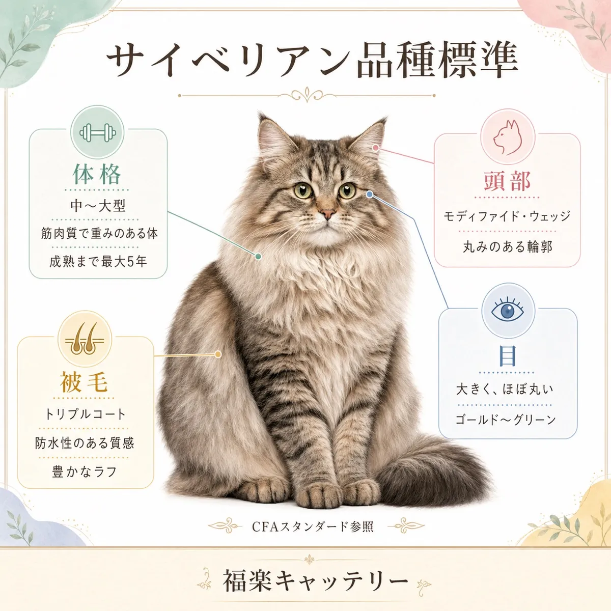 サイベリアンの性格特性