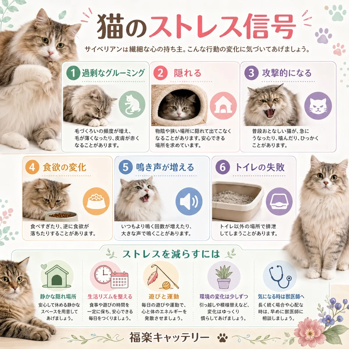 ストレスサイン